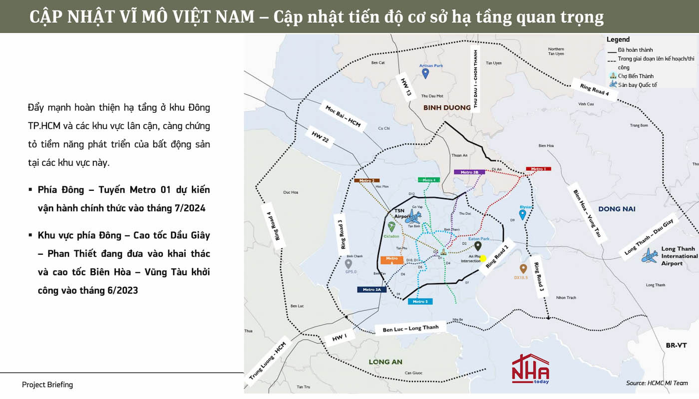 Hạ tầng TP.Thủ Đức và những ảnh hưởng đối với Eaton Park