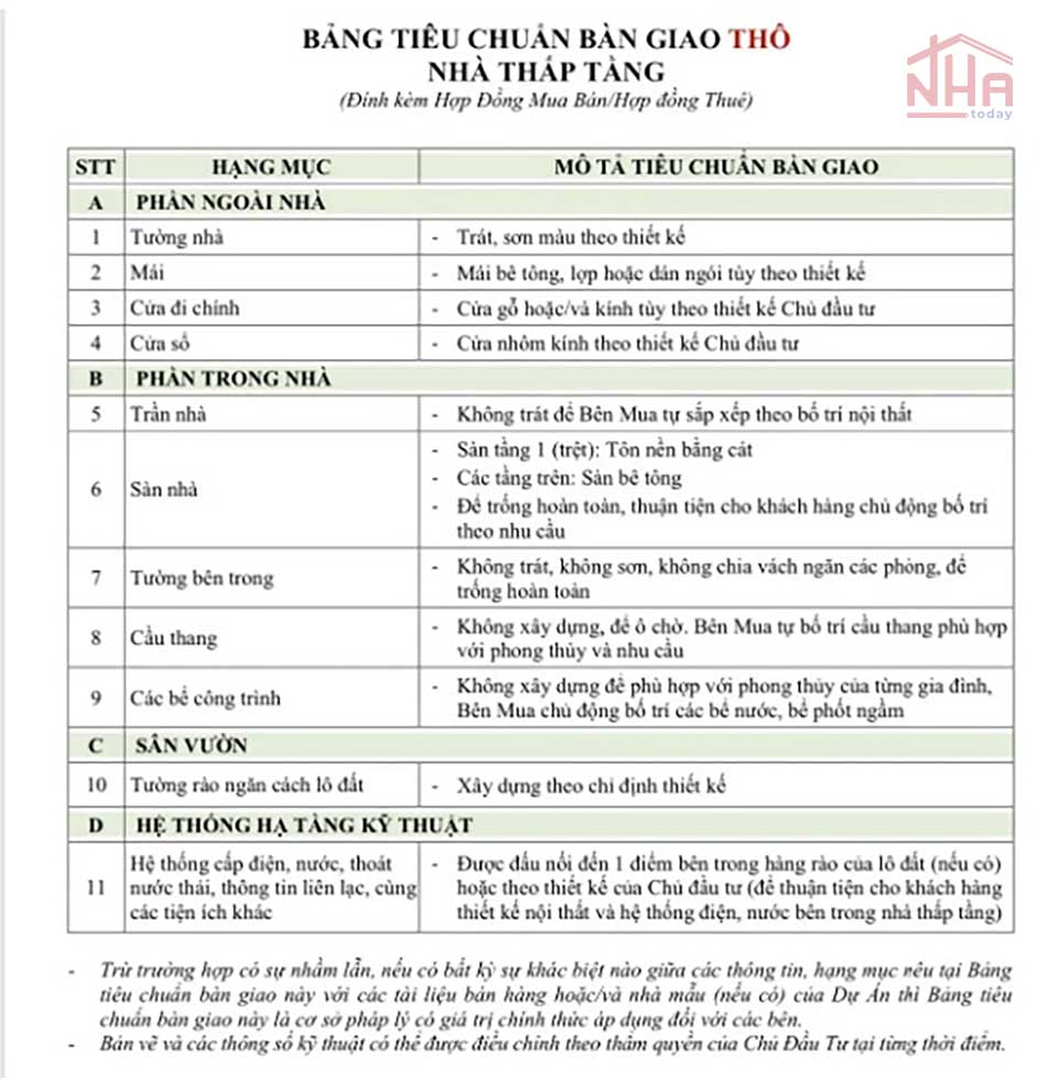 Quy trình bàn giao nhà Vinhomes Royal Island